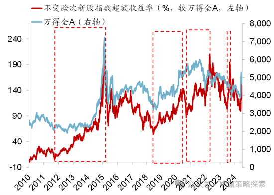 華創(chuàng)策略：股市很可能成為本輪承接流動性的主戰(zhàn)場  第5張