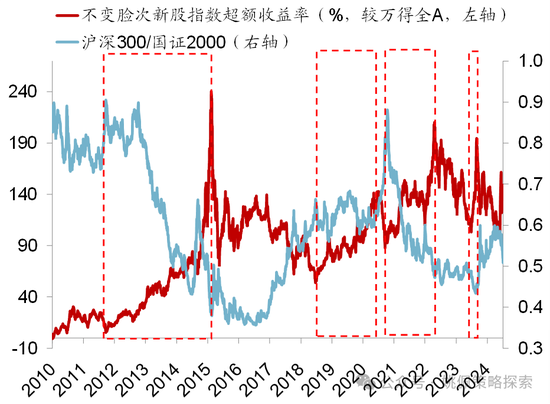 華創(chuàng)策略：股市很可能成為本輪承接流動性的主戰(zhàn)場  第6張