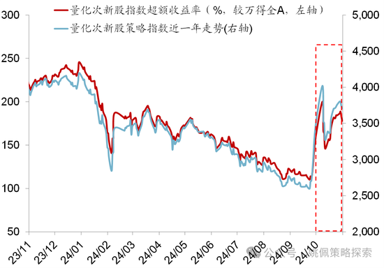 華創(chuàng)策略：股市很可能成為本輪承接流動性的主戰(zhàn)場  第9張