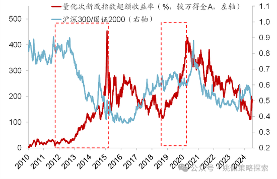 華創(chuàng)策略：股市很可能成為本輪承接流動性的主戰(zhàn)場  第11張