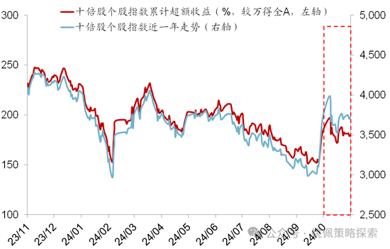 華創(chuàng)策略：股市很可能成為本輪承接流動性的主戰(zhàn)場  第14張