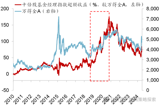 華創(chuàng)策略：股市很可能成為本輪承接流動性的主戰(zhàn)場  第20張