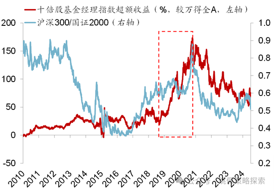 華創(chuàng)策略：股市很可能成為本輪承接流動性的主戰(zhàn)場  第21張