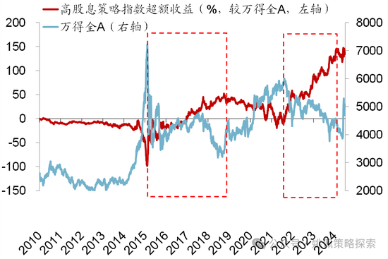 華創(chuàng)策略：股市很可能成為本輪承接流動性的主戰(zhàn)場  第25張