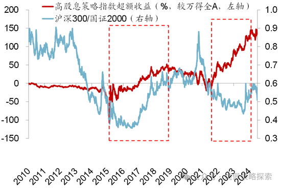 華創(chuàng)策略：股市很可能成為本輪承接流動性的主戰(zhàn)場  第26張