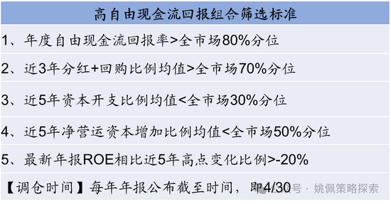 華創(chuàng)策略：股市很可能成為本輪承接流動性的主戰(zhàn)場  第28張