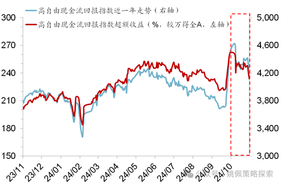 華創(chuàng)策略：股市很可能成為本輪承接流動性的主戰(zhàn)場  第29張