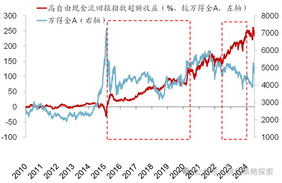 華創(chuàng)策略：股市很可能成為本輪承接流動性的主戰(zhàn)場  第30張