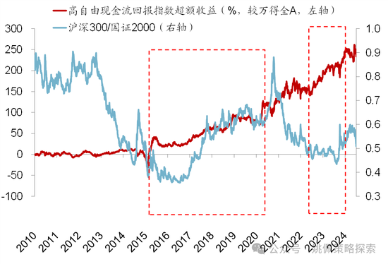 華創(chuàng)策略：股市很可能成為本輪承接流動性的主戰(zhàn)場  第31張