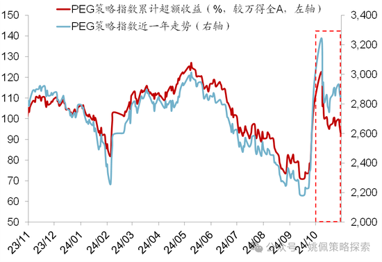 華創(chuàng)策略：股市很可能成為本輪承接流動性的主戰(zhàn)場  第34張