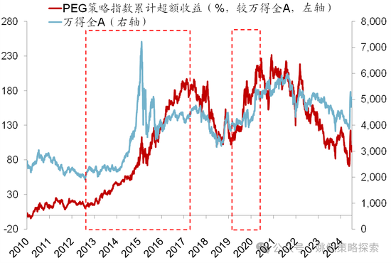 華創(chuàng)策略：股市很可能成為本輪承接流動性的主戰(zhàn)場  第35張