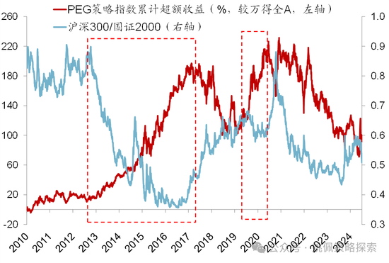 華創(chuàng)策略：股市很可能成為本輪承接流動性的主戰(zhàn)場  第36張