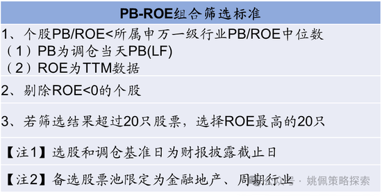 華創(chuàng)策略：股市很可能成為本輪承接流動性的主戰(zhàn)場  第38張