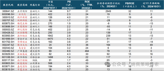 華創(chuàng)策略：股市很可能成為本輪承接流動性的主戰(zhàn)場  第42張