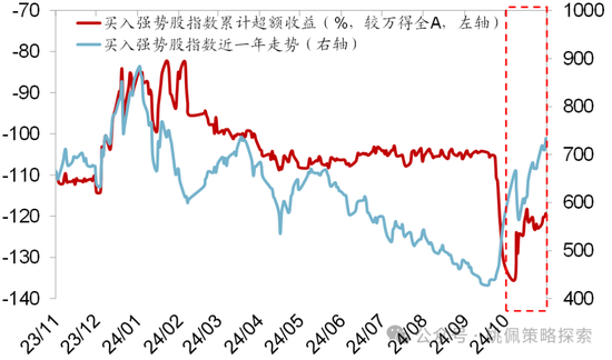 華創(chuàng)策略：股市很可能成為本輪承接流動性的主戰(zhàn)場  第44張