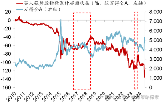 華創(chuàng)策略：股市很可能成為本輪承接流動性的主戰(zhàn)場  第45張