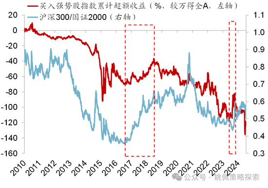 華創(chuàng)策略：股市很可能成為本輪承接流動性的主戰(zhàn)場  第46張