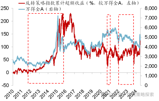 華創(chuàng)策略：股市很可能成為本輪承接流動性的主戰(zhàn)場  第50張