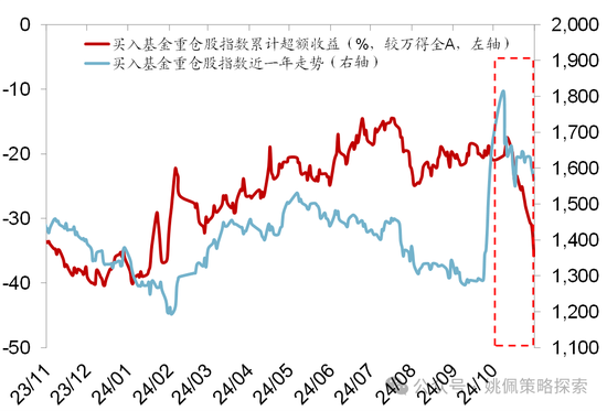 華創(chuàng)策略：股市很可能成為本輪承接流動性的主戰(zhàn)場  第54張