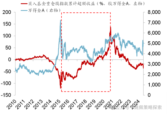 華創(chuàng)策略：股市很可能成為本輪承接流動性的主戰(zhàn)場  第55張