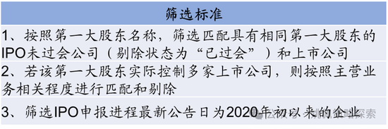 華創(chuàng)策略：股市很可能成為本輪承接流動性的主戰(zhàn)場  第58張