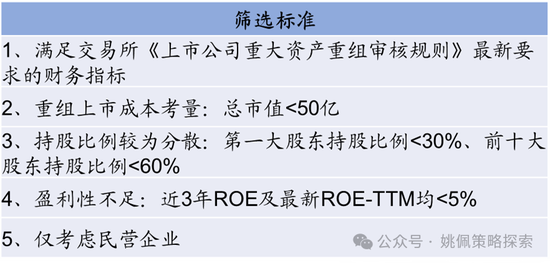 華創(chuàng)策略：股市很可能成為本輪承接流動性的主戰(zhàn)場  第62張