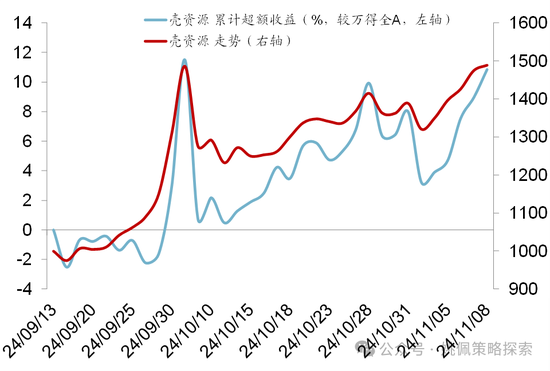 華創(chuàng)策略：股市很可能成為本輪承接流動性的主戰(zhàn)場  第63張