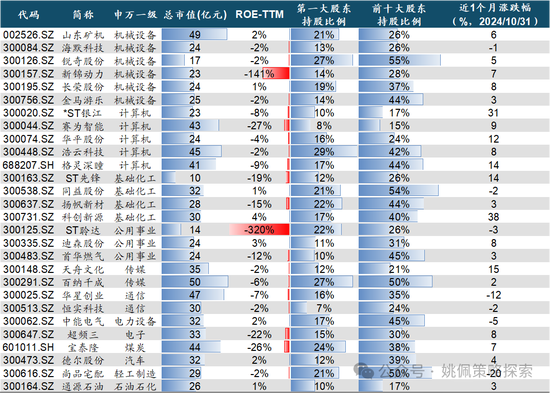 華創(chuàng)策略：股市很可能成為本輪承接流動性的主戰(zhàn)場  第64張