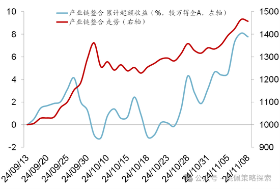 華創(chuàng)策略：股市很可能成為本輪承接流動性的主戰(zhàn)場  第66張