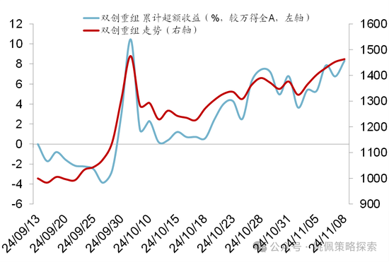 華創(chuàng)策略：股市很可能成為本輪承接流動性的主戰(zhàn)場  第69張