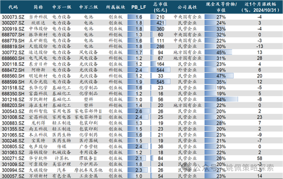 華創(chuàng)策略：股市很可能成為本輪承接流動性的主戰(zhàn)場  第70張