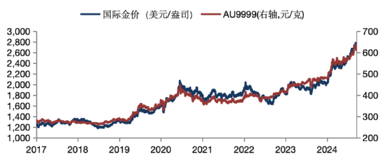 華安基金：金價高位震蕩，后續(xù)關(guān)注美國通脹