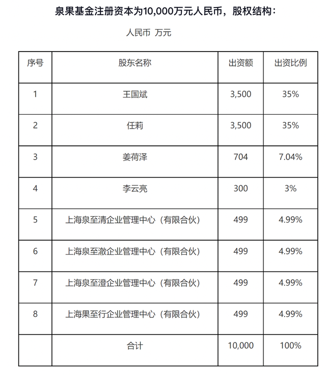 董事長失聯(lián)？泉果基金：任莉因個人原因暫不能履職，暫由王國斌代行董事長職務(wù)  第2張