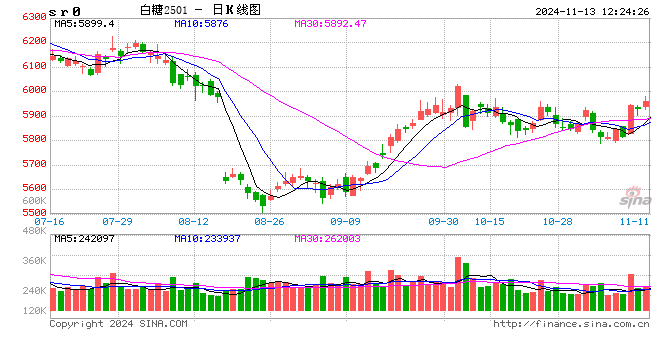 光大期貨：11月13日軟商品日報(bào)