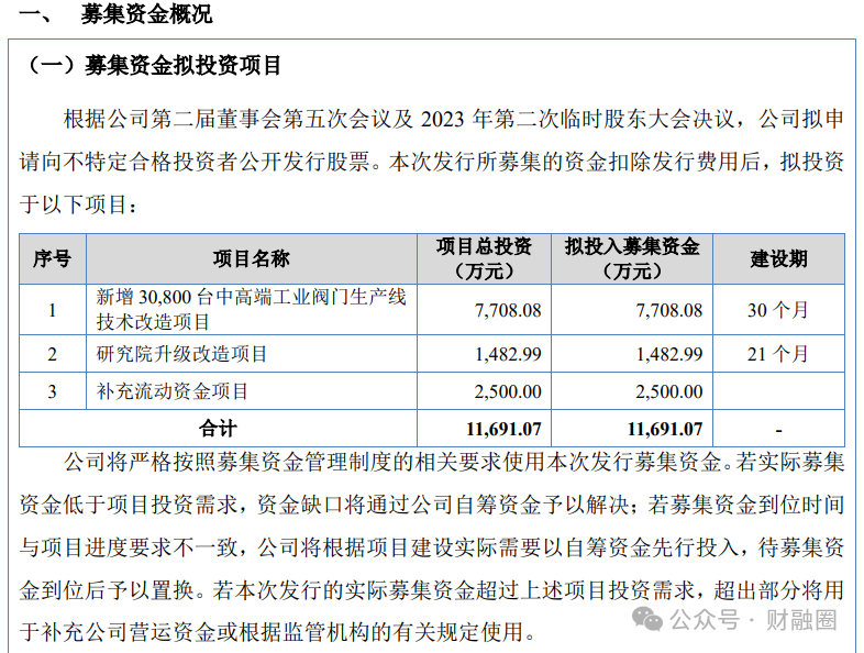 優(yōu)秀！“90后”董事長(zhǎng)攜兄長(zhǎng)收獲一個(gè)IPO