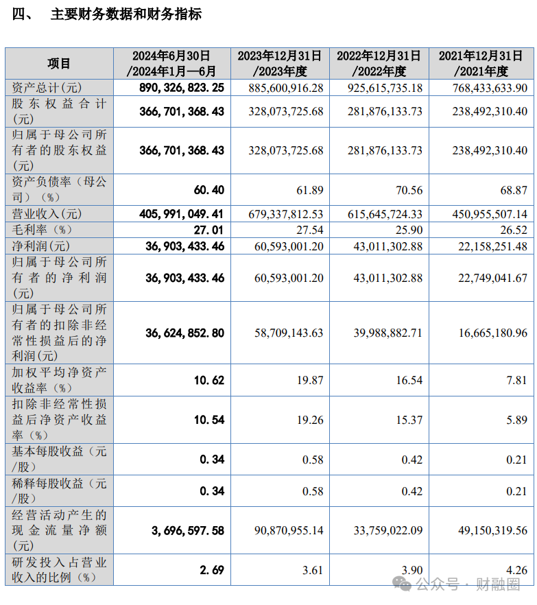 優(yōu)秀！“90后”董事長(zhǎng)攜兄長(zhǎng)收獲一個(gè)IPO