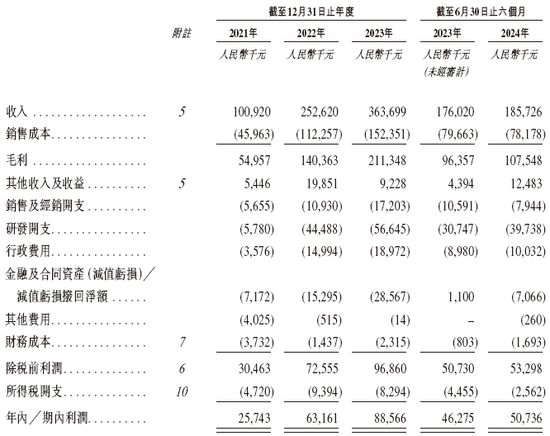 諾比侃科技來(lái)自四川成都 擬赴香港上市 中金獨(dú)家保薦