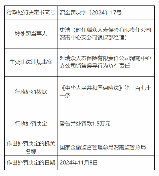 瑞眾保險渭南中心支公司被罰6萬元：因銷售誤導  第3張