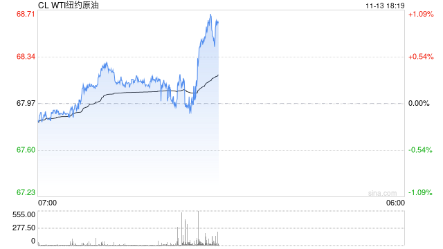 如若OPEC+取消自愿減產(chǎn)計(jì)劃會(huì)怎樣？分析：油價(jià)明年或“腰斬”