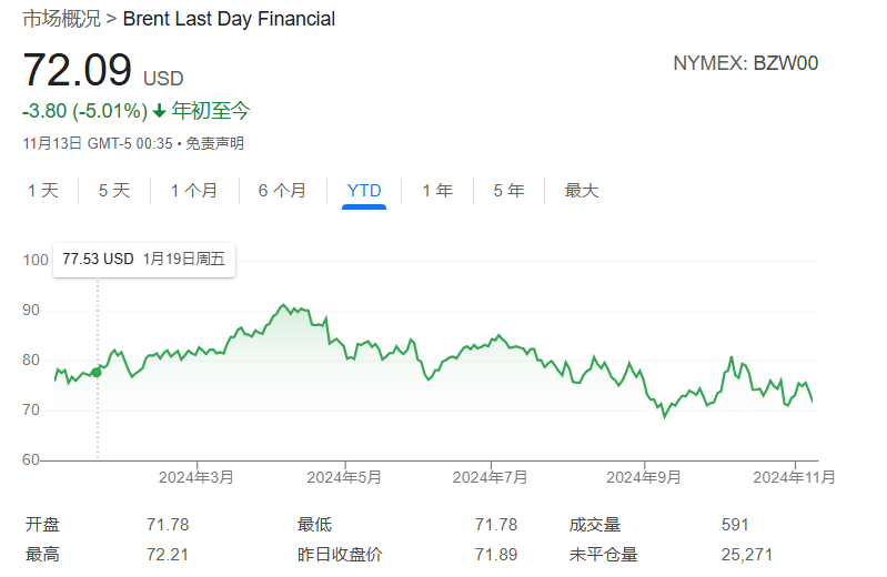 如若OPEC+取消自愿減產(chǎn)計(jì)劃會(huì)怎樣？分析：油價(jià)明年或“腰斬”