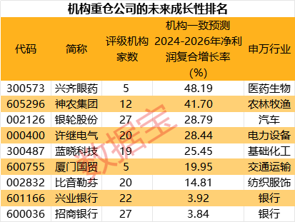 高位股跳水！游資活躍度創(chuàng)階段新高  第6張