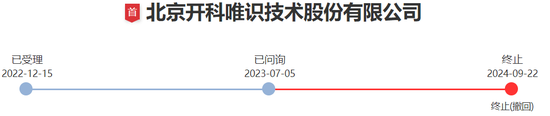 這家公司剛剛IPO失敗，立即找個ST、有“并購黑歷史”的“入伙”……  第2張