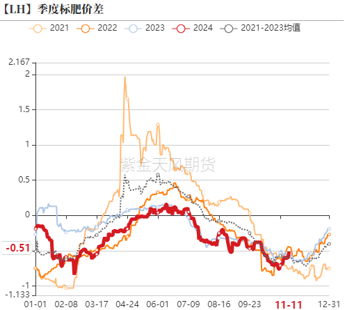 生豬：如何看待11月下半月行情？