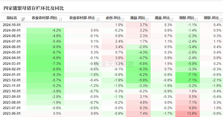 生豬：如何看待11月下半月行情？