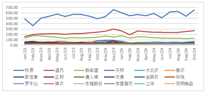 生豬：如何看待11月下半月行情？