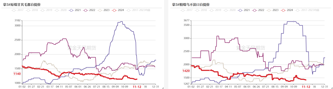 雙焦：冬儲行情該怎么走  第4張