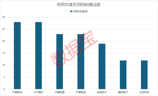 6G大消息！千億巨頭，罕見大漲