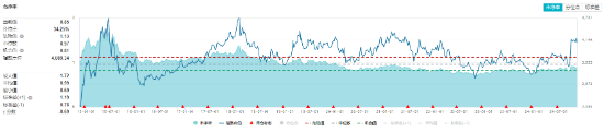 A股成交額再度突破兩萬億元！泛科技走強(qiáng)，雙創(chuàng)龍頭ETF（588330）收漲1.61%！中字頭大漲，價(jià)值ETF上探1.43%