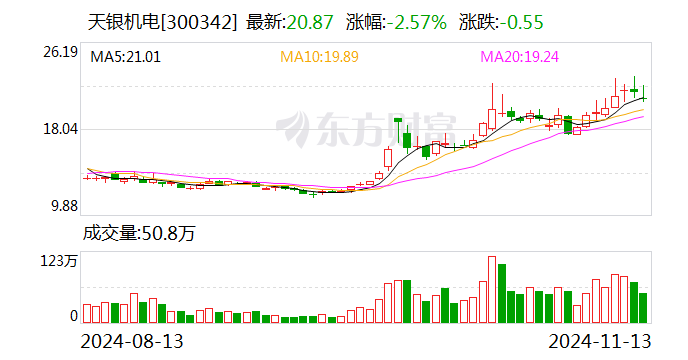 天銀機(jī)電：子公司華清瑞達(dá)已與某通信頭部企業(yè)就“通感一體化”的仿真測試達(dá)成合作意向  第1張