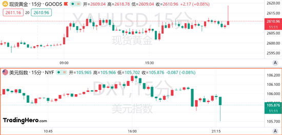 10月CPI符合預期！美聯(lián)儲12月降息穩(wěn)了？  第2張